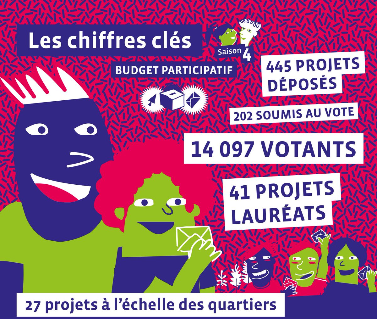 VILLE DE RENNES – BUDGET PARTICIPATIF 2019